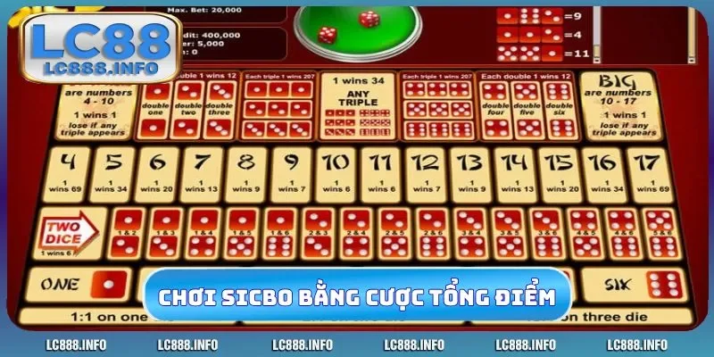 Cách chơi sicbo online bằng cược tổng điểm